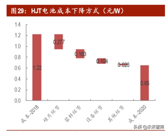 光伏行业深度报告之产能篇：中国光伏，光照全球
