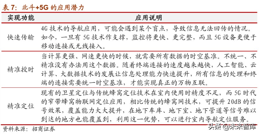 北斗导航产业深度报告：北斗产业链迎来重要发展机遇