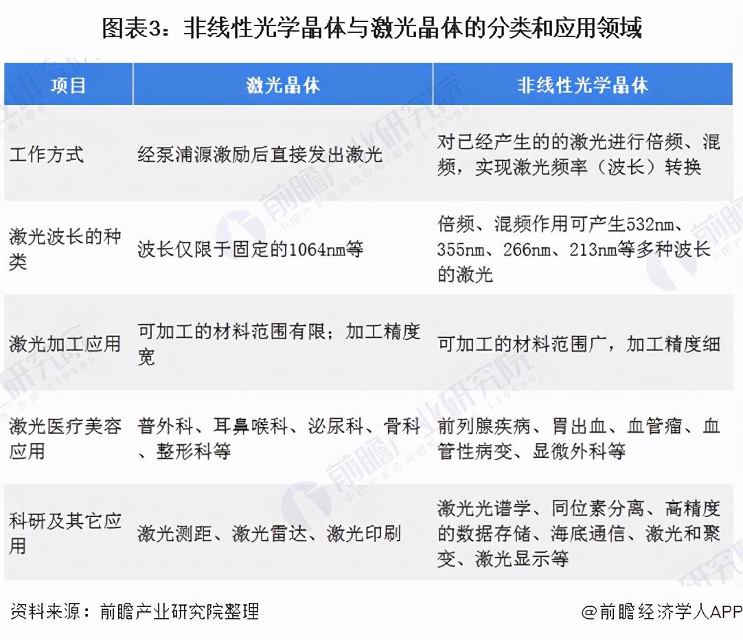 十张图了解2021年中国超快激光产业链现状与发展前景