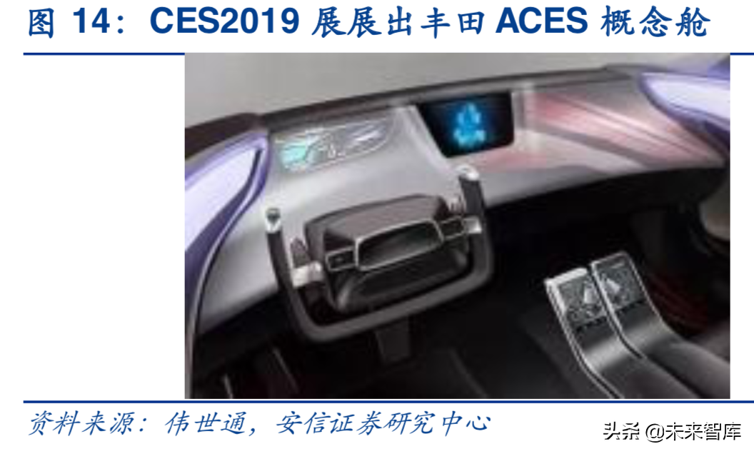 汽车电子行业深度研究报告：汽车电子，下一个苹果产业链