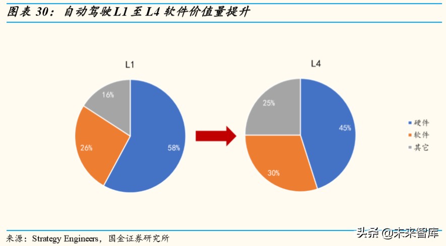 车联网行业深度研究：万亿级产业扬帆起航，车联网布局正当时