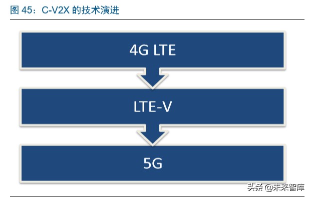 智能汽车行业深度报告：市场政策双驱动，掀起新一轮汽车变革