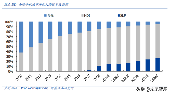 5G产业链之PCB行业专题：5G进一步提升行业景气度