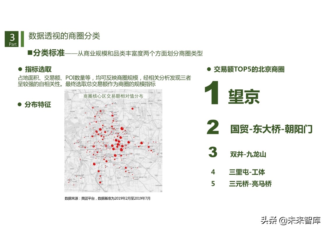 商机洞察：基于数据透视的商圈识别、分类与评价