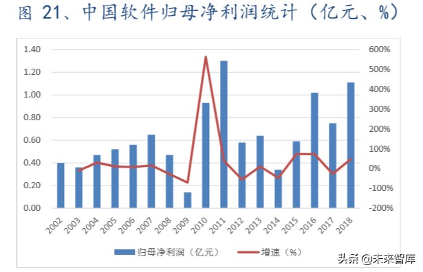 软件行业深度报告：国产操作系统谁主沉浮？