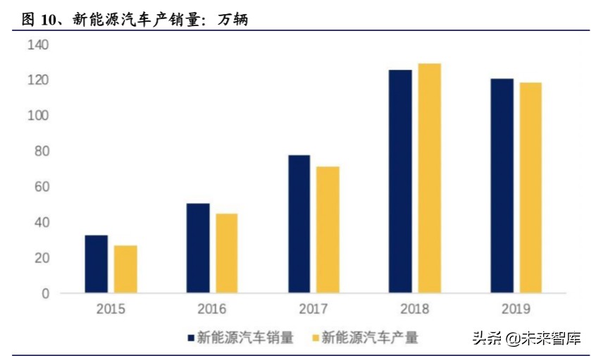新能源汽车充电桩专题报告：新基建，新周期，充电桩成色十足