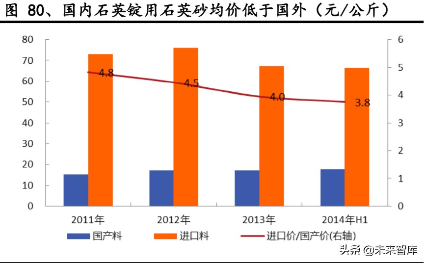 有色金属深度报告：拥抱金价牛市大周期，把握新能源+材料新机遇