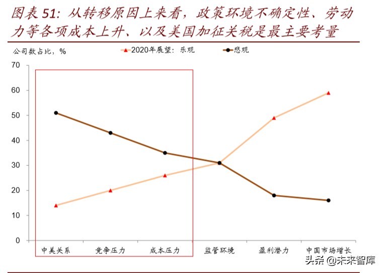 产业链会转移出中国吗：全球变局中的中国产业趋势