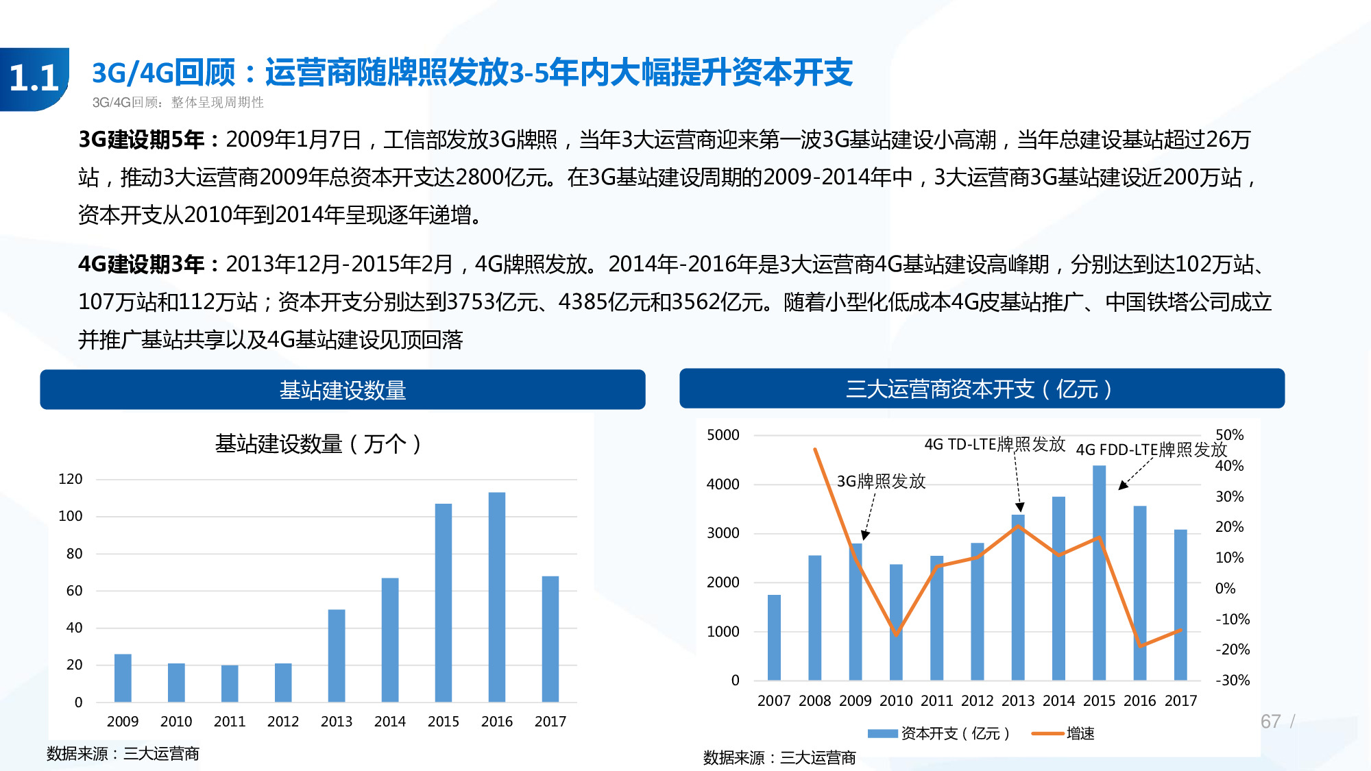 114页PPT深度解析5G产业链新机遇.pdf