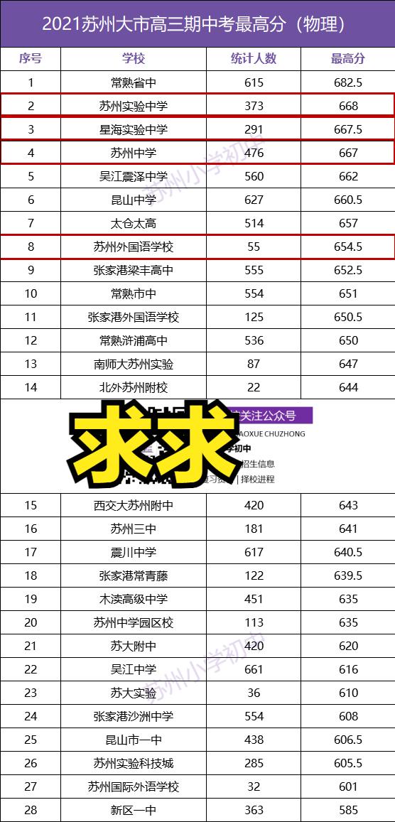 苏州新区实验中学 苏州新区实验初中官网