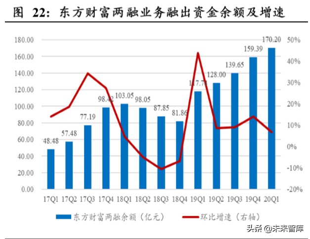 东方财富深度解析：上市十年，“中国嘉信”雏形初现
