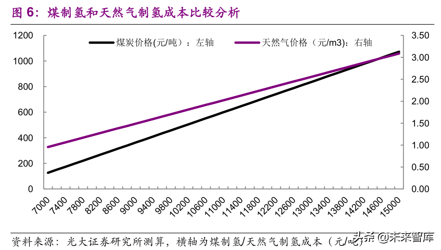 燃料电池行业深度研究报告：氢来源的最优选择