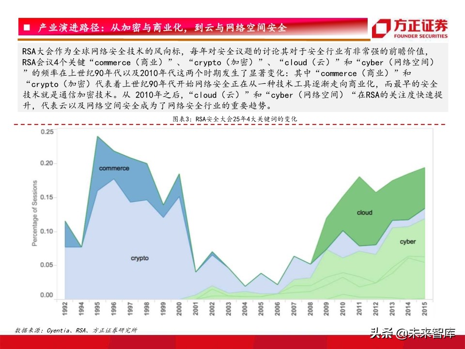 网络安全行业深度研究：驱动因素、竞争格局、未来趋势