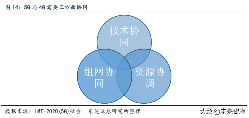 通信行业深度报告：看好运营商及5G产业加速发展