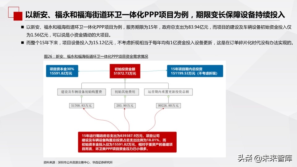 环保行业深度报告：市场化动机足，空间大