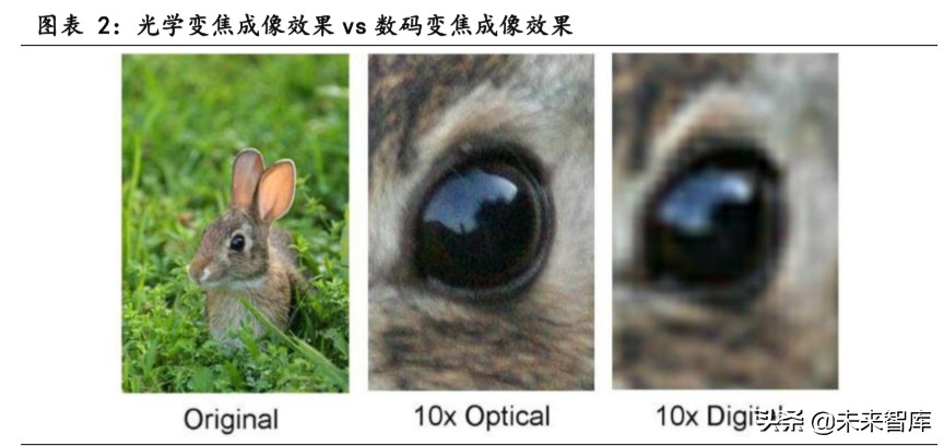 潜望式镜头行业专题报告：潜望式镜头今明两年有望爆发