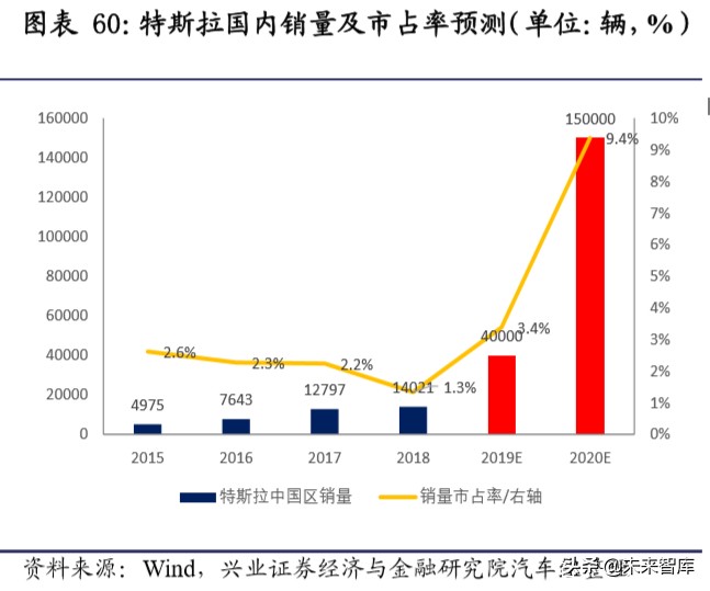 新基建深度报告：新基建开启创新大时代，七大行业深度研究