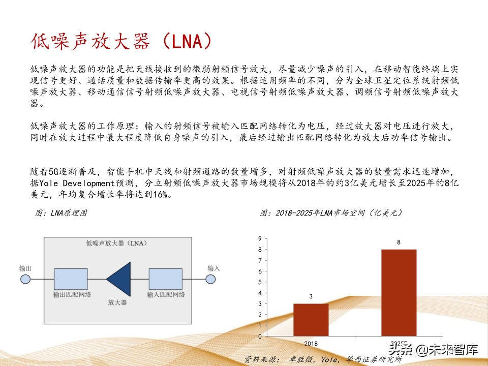 射频芯片行业深度报告：千亿空间，国产替代曙光乍现