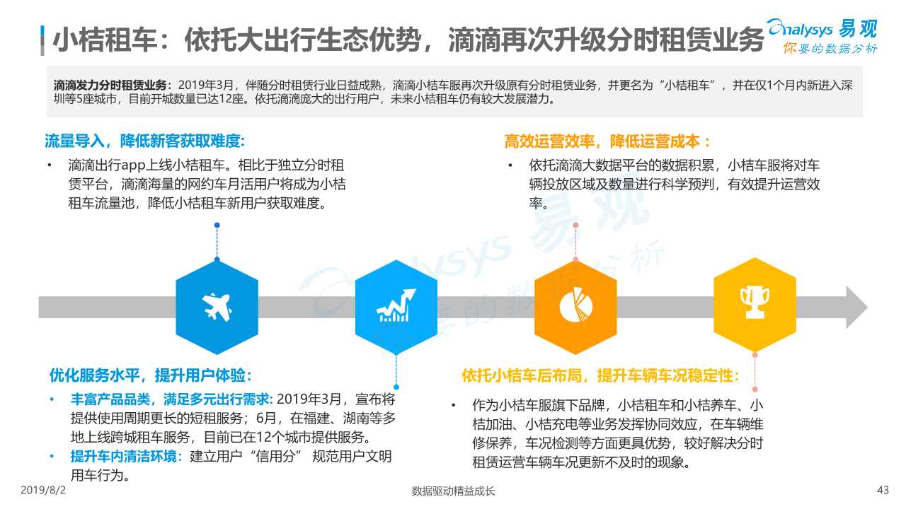 共享汽车专题：中国汽车分时租赁行业综合分析2019
