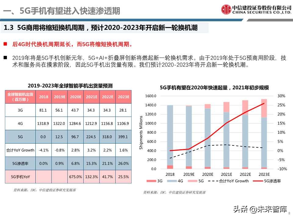 5G重磅报告详解电子创新与产业链发展机会（98页PPT）