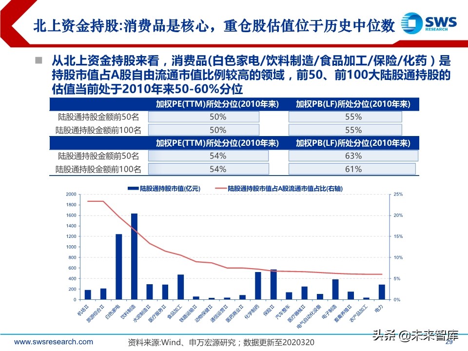 2020年2季度行业配置展望：低估值配置应对盈利预测下调期