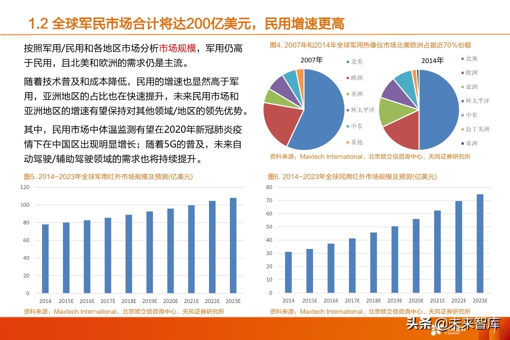 红外热成像设备专题报告：疫情下的非接触测量刚需