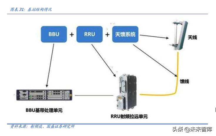 信维通信深度解析：深耕泛射频领域，打造一体化解决方案