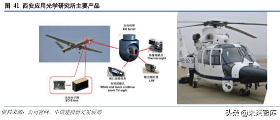 红外探测行业深度研究报告