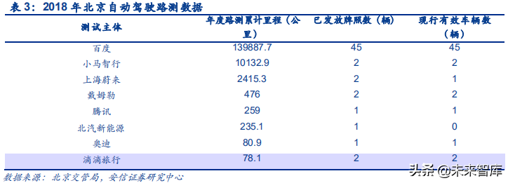 汽车电子之传感器行业深度研究：观四路，听八方，行千里