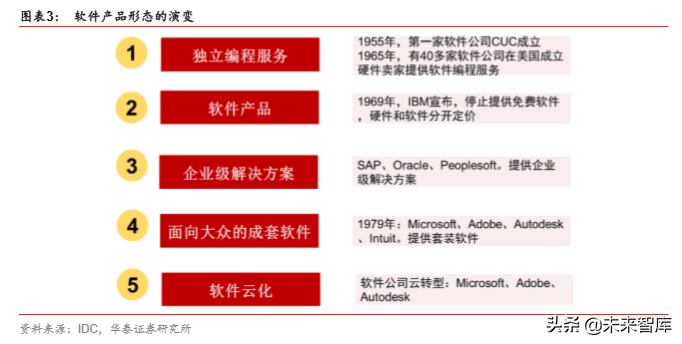 電子信息產(chǎn)業(yè)2020投資策略：尋找各細(xì)分領(lǐng)域的拐點(diǎn)
