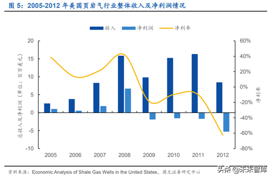 油服设备专题：页岩气压裂设备行业深度研究