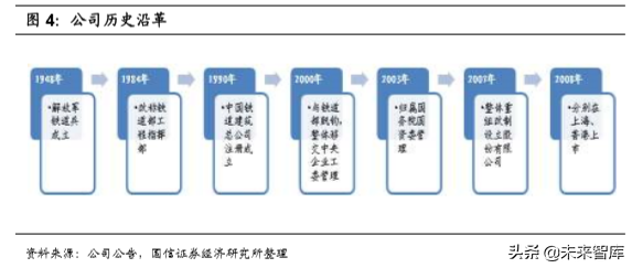 基建龙头中国铁建深度研究