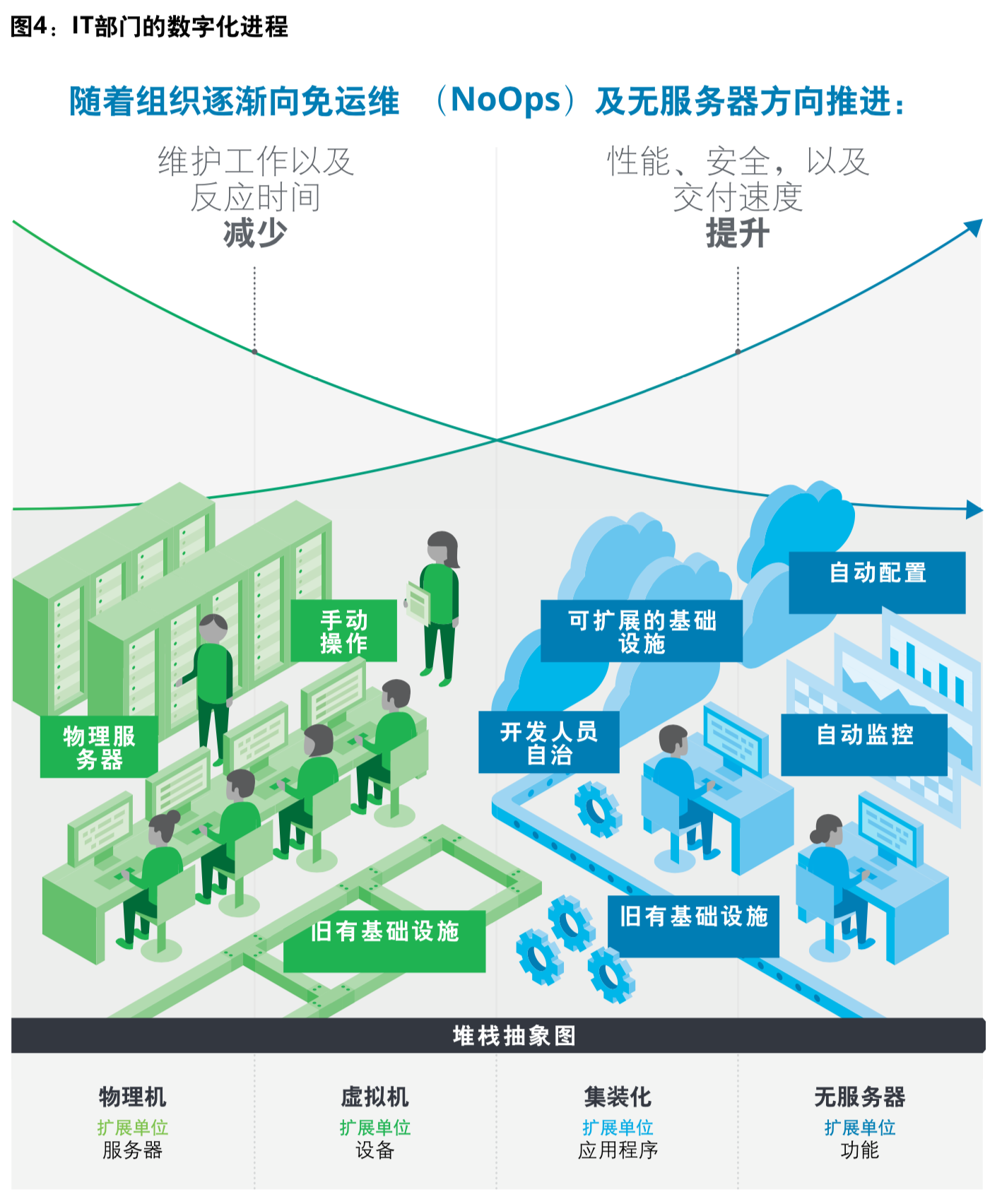 德勤电信行业深度洞察分析