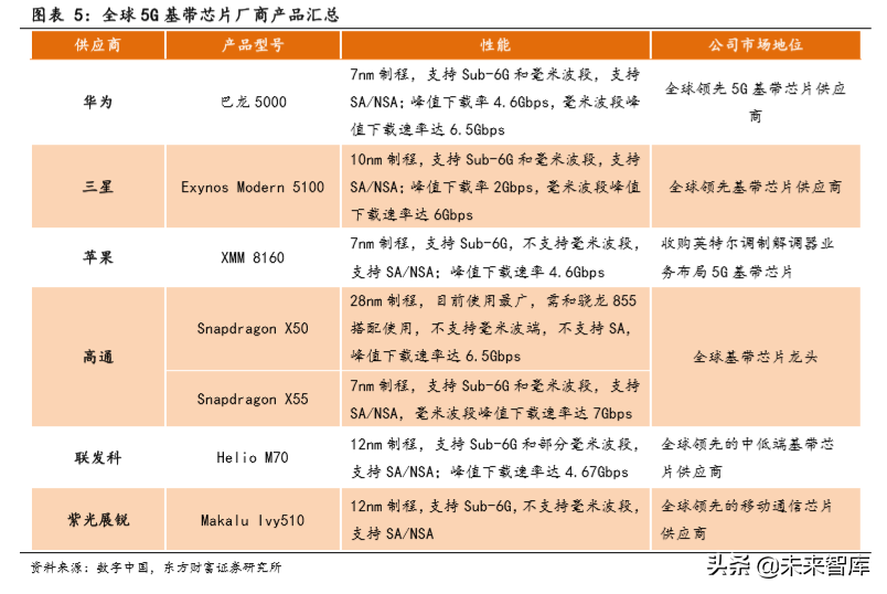 5G专题报告：基建正盛，5G初长成，物联网蓄势待发