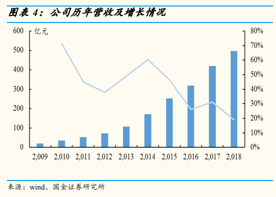 安防龍頭海康威視深度研究