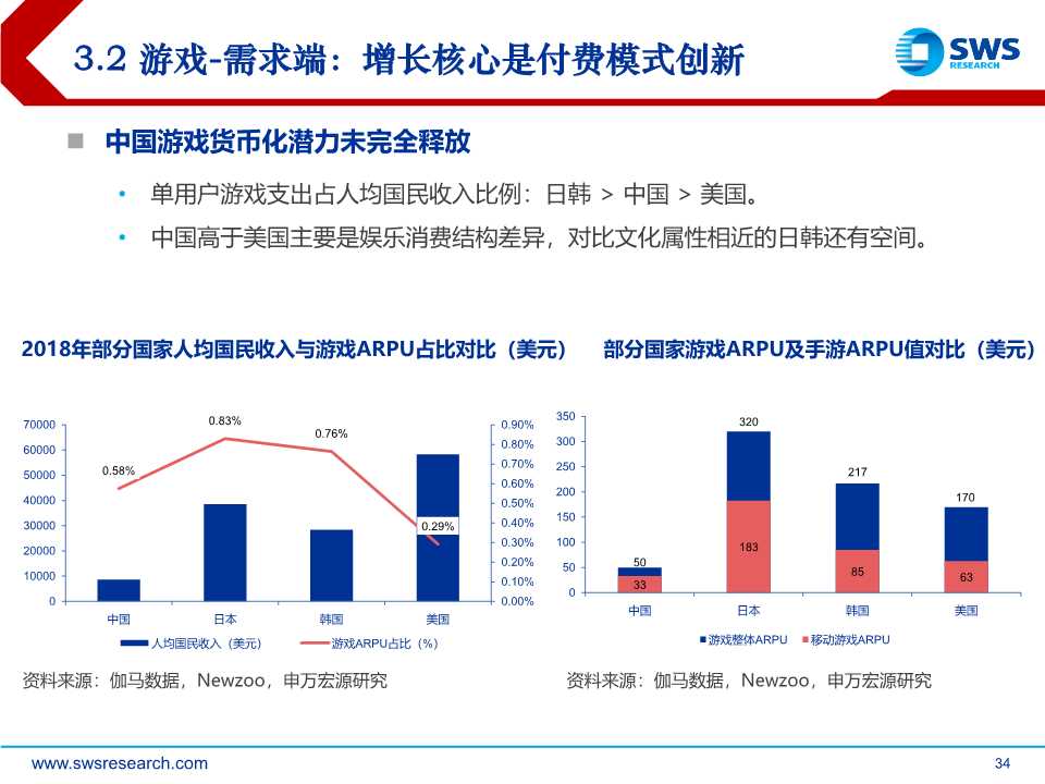 后互联网时代前瞻：时间货币化，深挖用户时间价值（61页PPT）