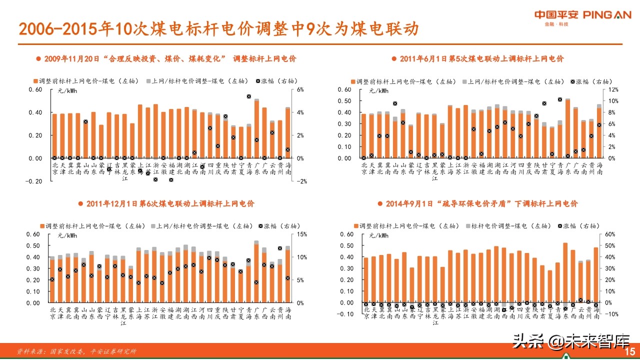 电力行业全景图之电价篇专题报告