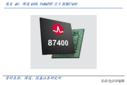 光通信的再思考：5G流量爆发下的数据密度革命