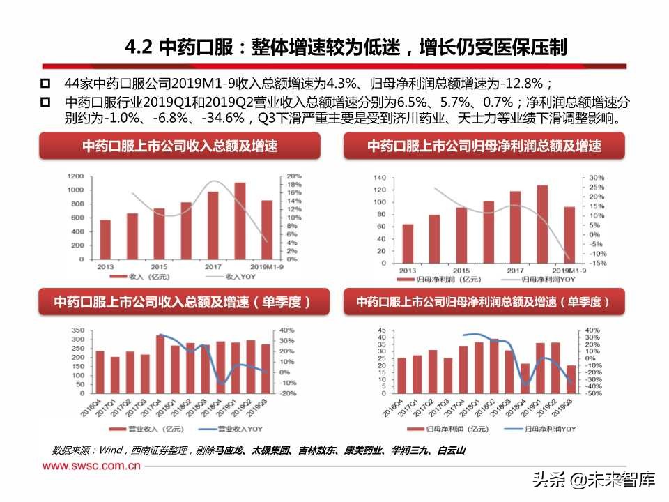 医药行业三季报总结：疫苗、创新服务产业链、药店等景气度高涨