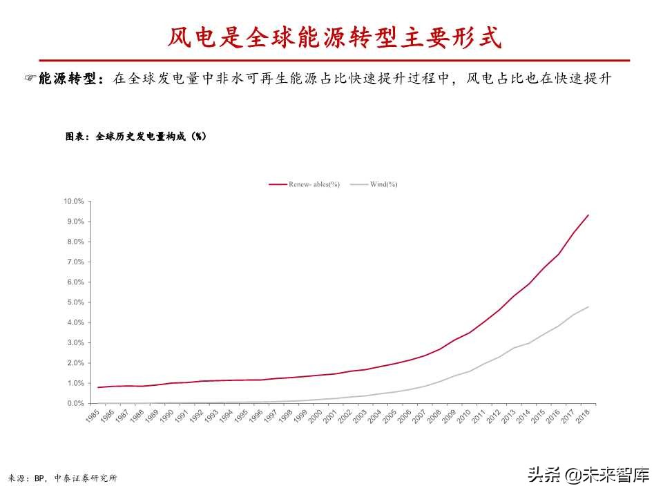 风电行业深度报告：与火电设备深度对比分析