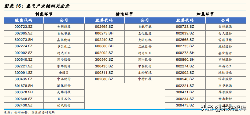 燃料电池产业三季度分析总结