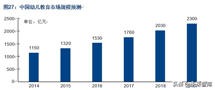 人口商機洞察：“少子化”現象對相關產業意味著什么