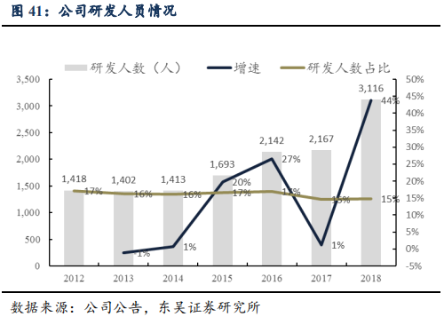 恒瑞医药深度研究：创新药龙头拔锚启航开新章