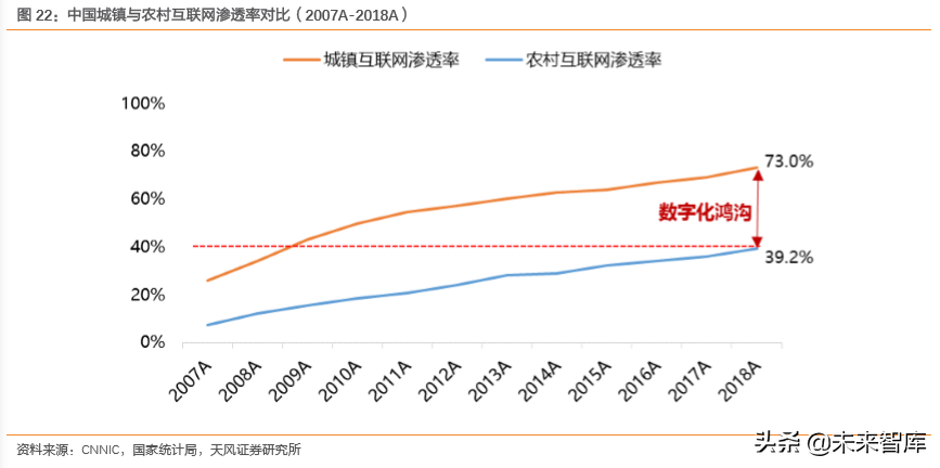 互聯(lián)網(wǎng)及娛樂傳媒行業(yè)深度研究（71頁）