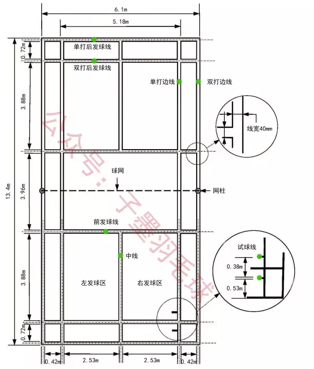 羽毛球场地尺寸 羽毛球场地规格尺寸图