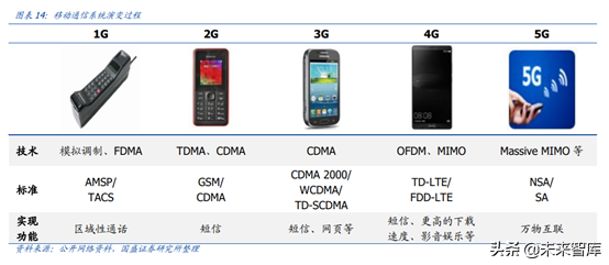 5G产业链之PCB行业专题：5G进一步提升行业景气度