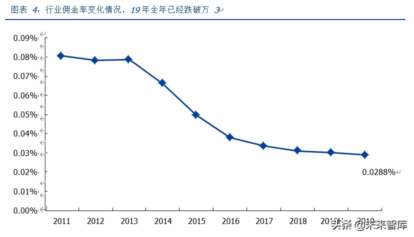 华泰证券深度解析：科技赋能、战略前瞻的行业先行者