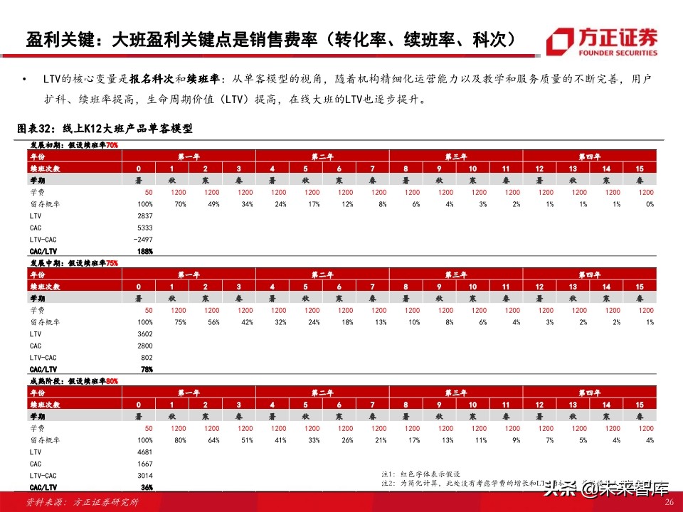 教育行业80页专题报告：在线K12课外培训的“来路”与“归途”