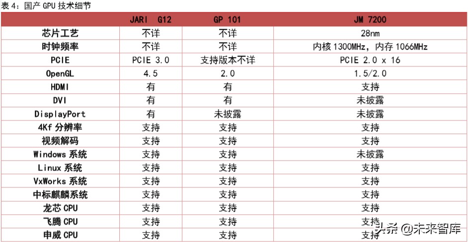 集成电路专题报告：从自主可控发掘国产GPU机遇