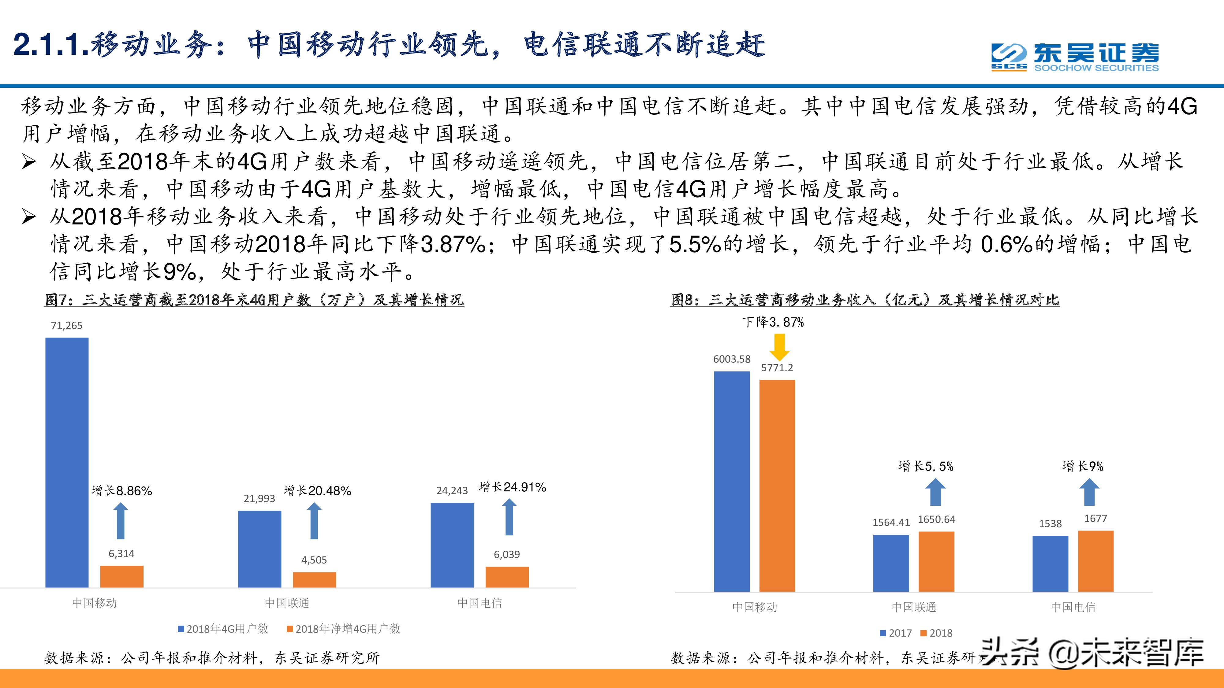 移动、联通、电信深度分析：5G在即通信行业投资反转